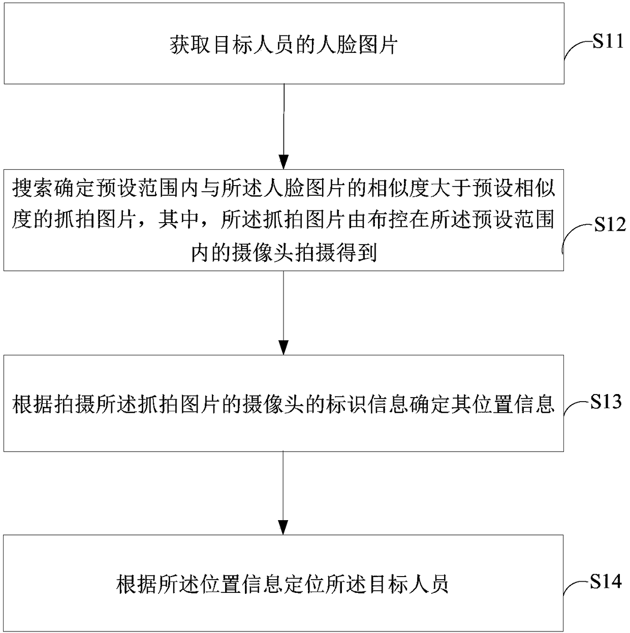 Personnel positioning method and system, and terminal device