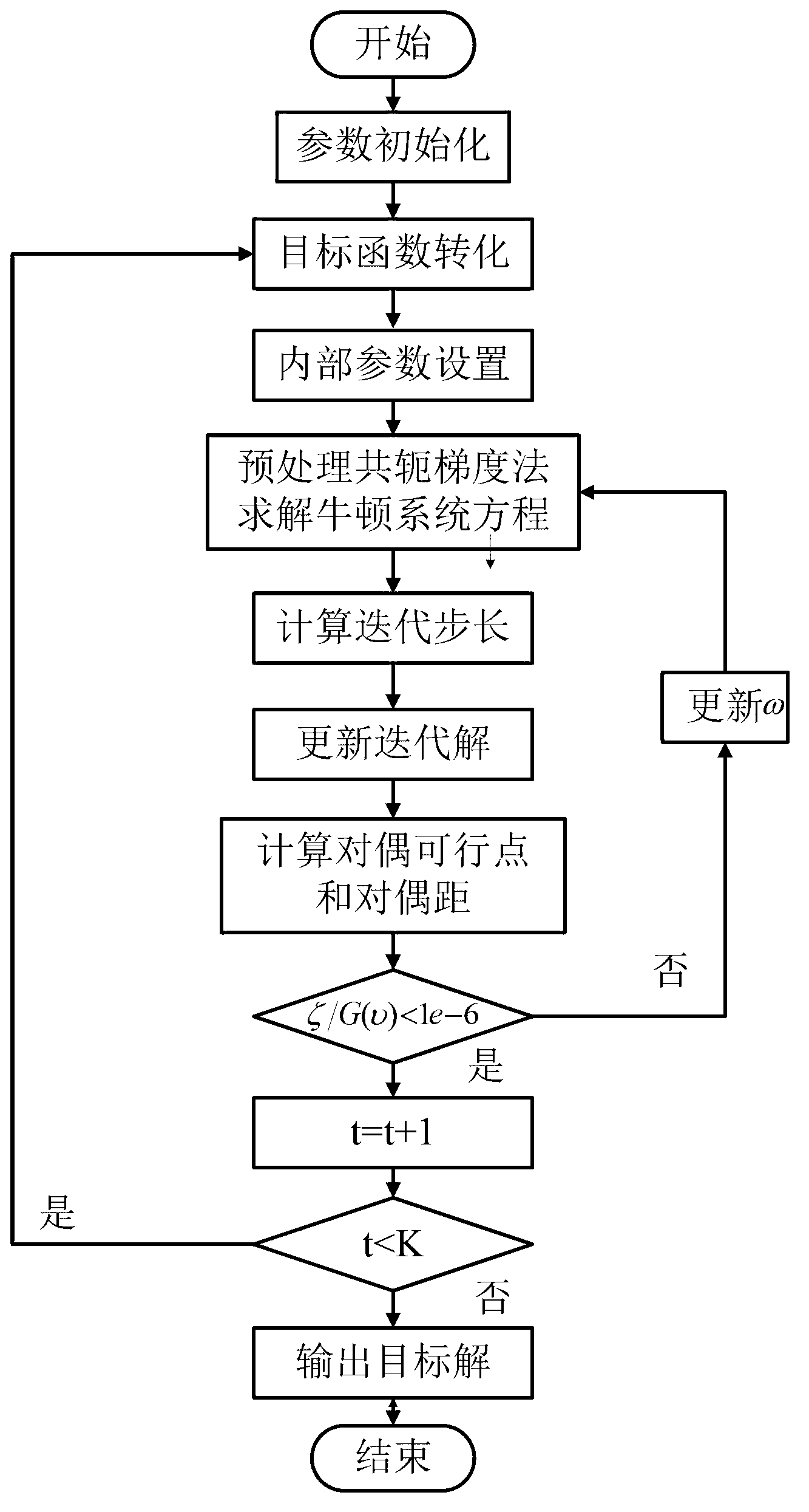 Bioluminescence tomography reconstruction method