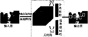 MS-KCF (MobileNet-SSD-kernelized correlation filters) based rapid and stable detection method of human face in image sequence