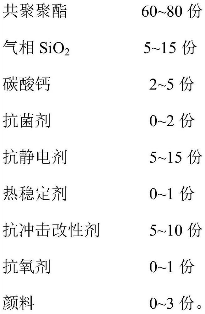 A kind of modified polyester material and preparation method thereof