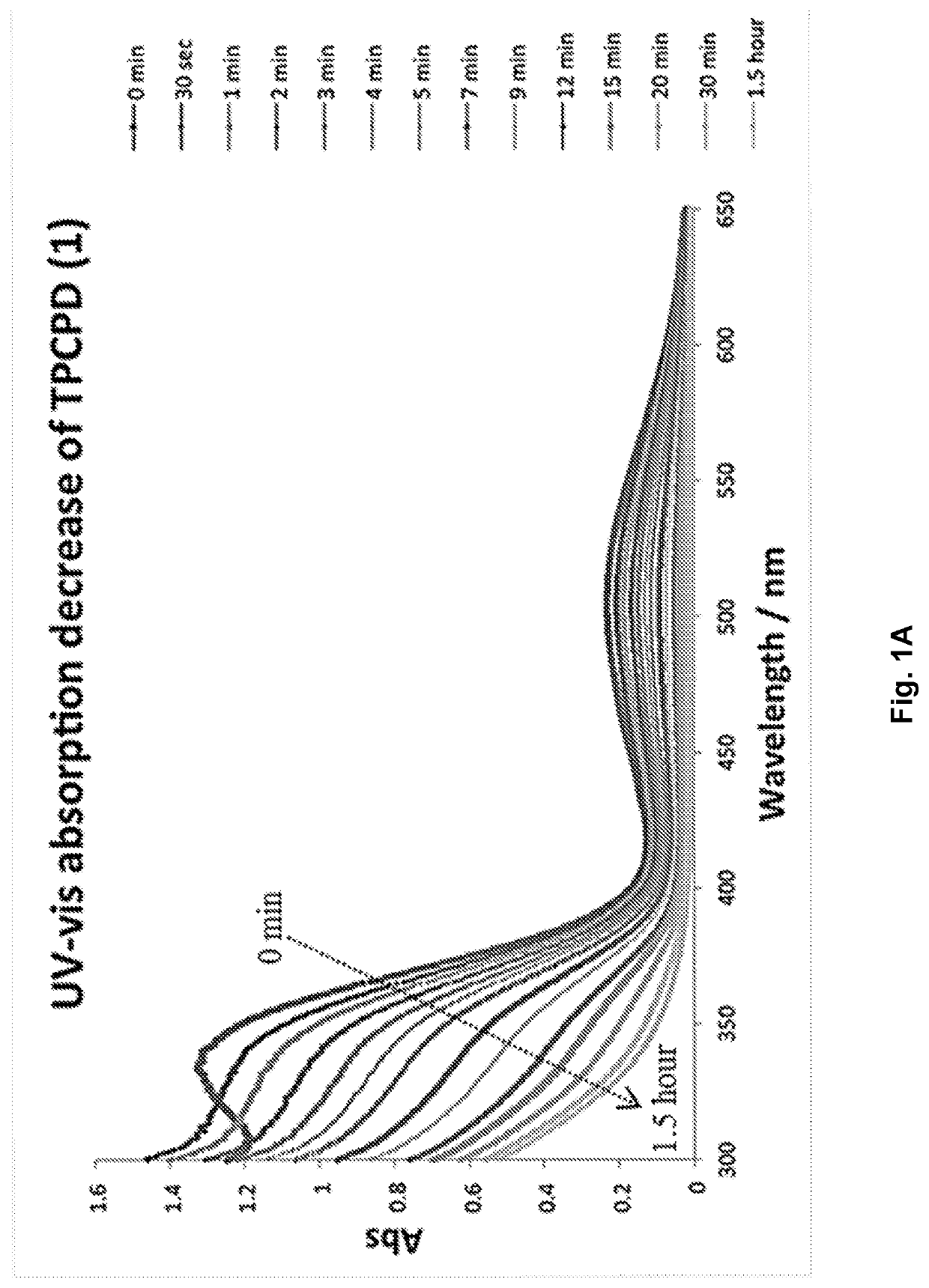 Carbon-monoxide-releasing molecules and therapeutic applications thereof