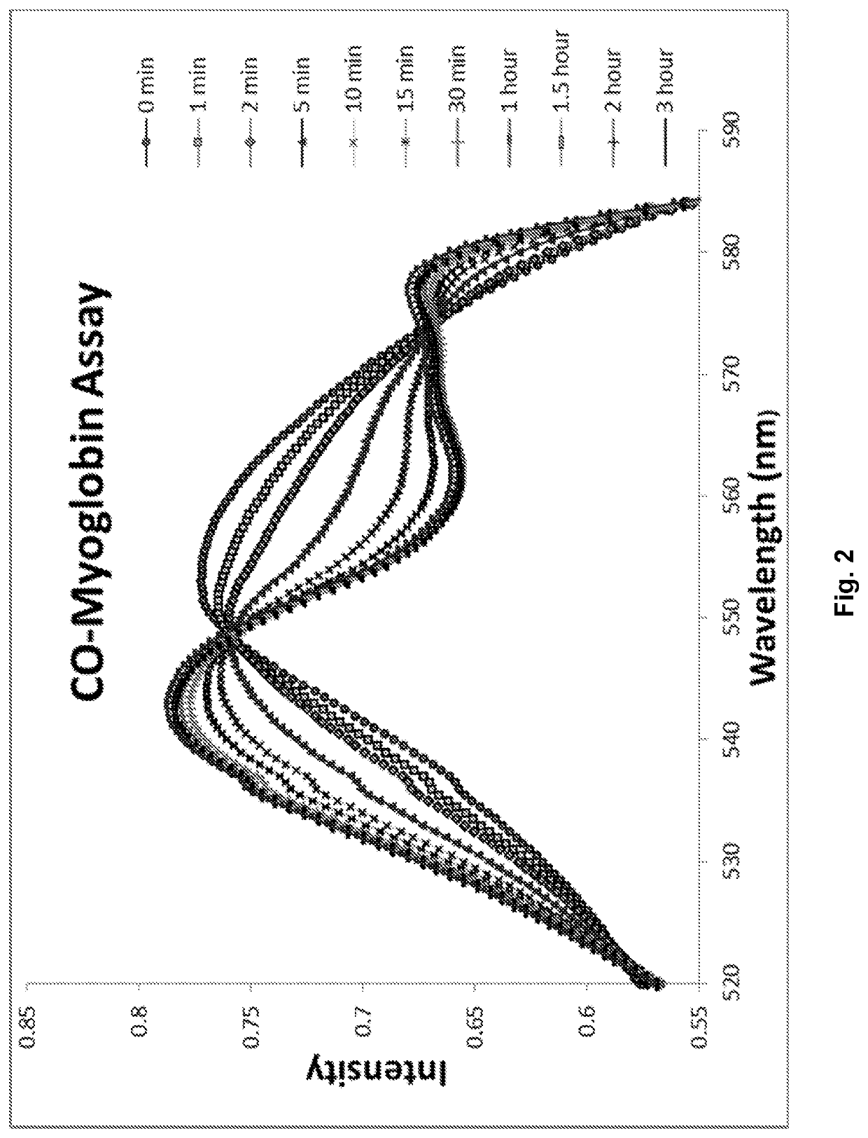 Carbon-monoxide-releasing molecules and therapeutic applications thereof