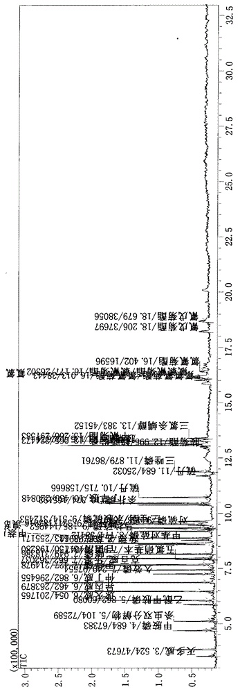 Method for screening toxic substances in sample by using solid phase support liquid-liquid extraction-GC MS