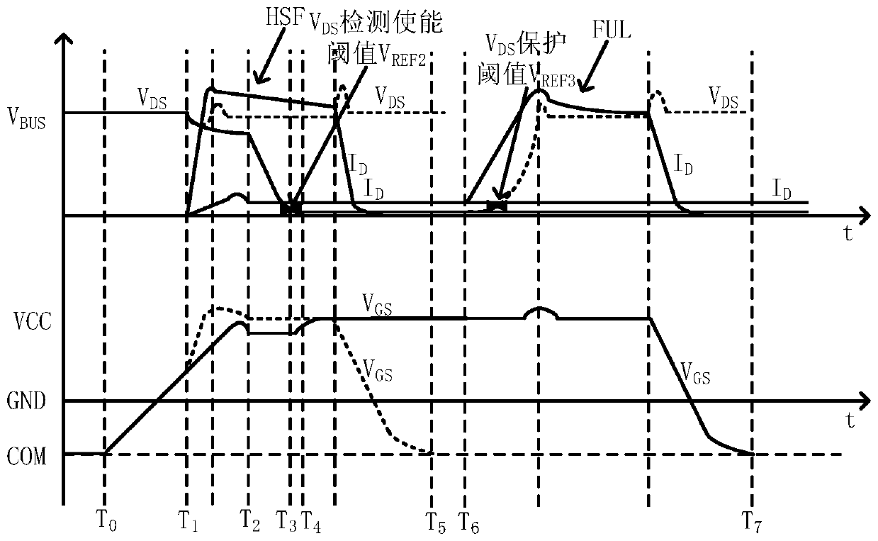 A sic MOSFET short-circuit detection and protection system and method without detection blind zone