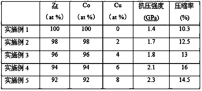 B2 phase toughened non-crystal composite and preparation method thereof