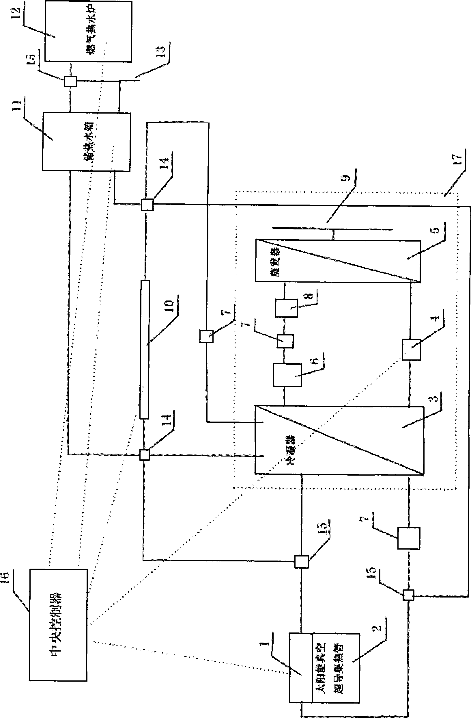 Solar energy-conserving system and method compensated by utilizing gas and electric energy