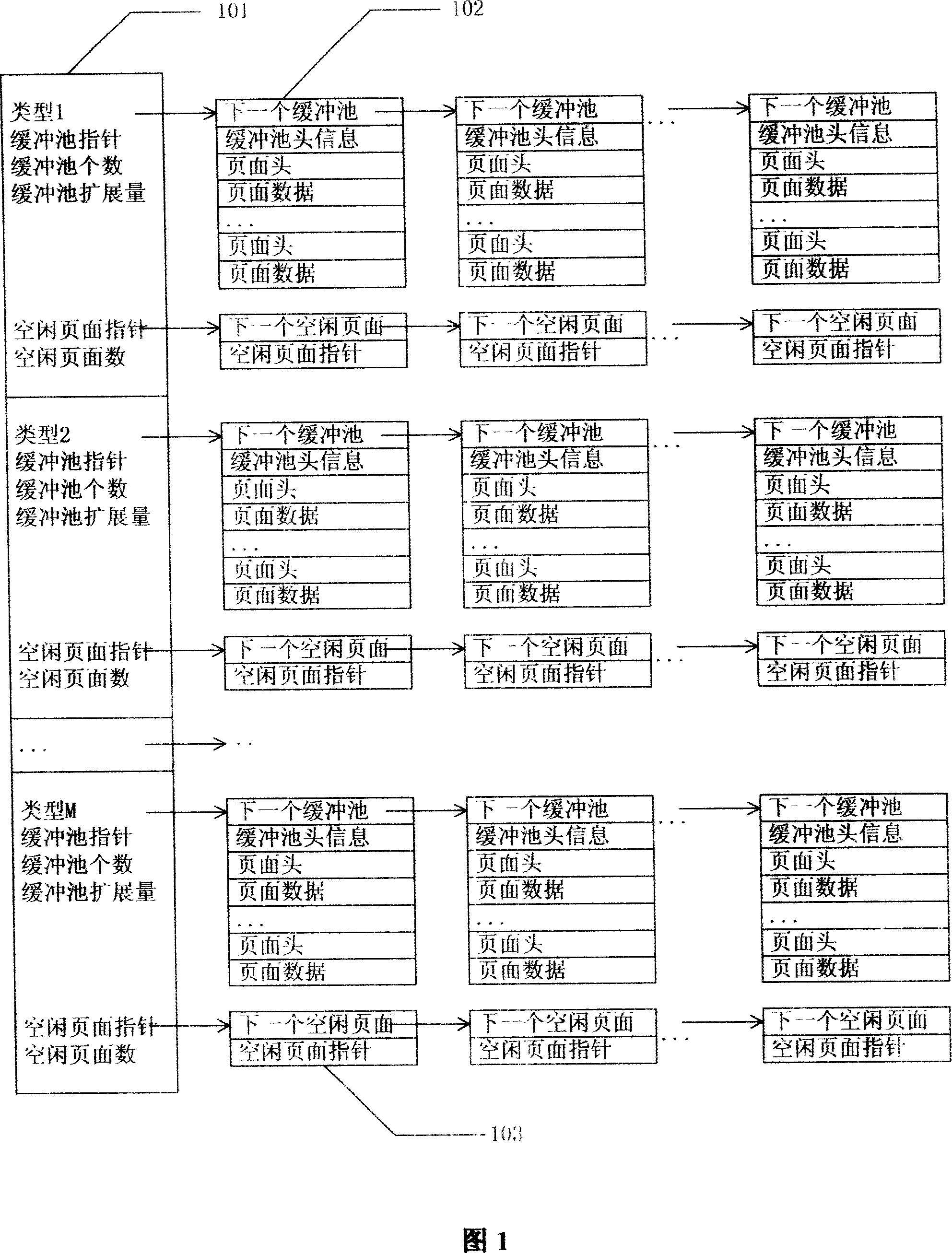 Method for implementing dynamic memory pool