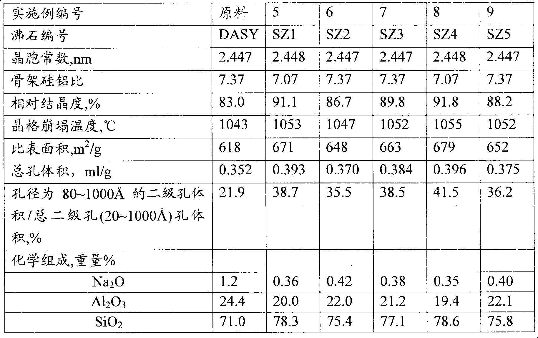 Heavy oil cracking catalyst and application thereof