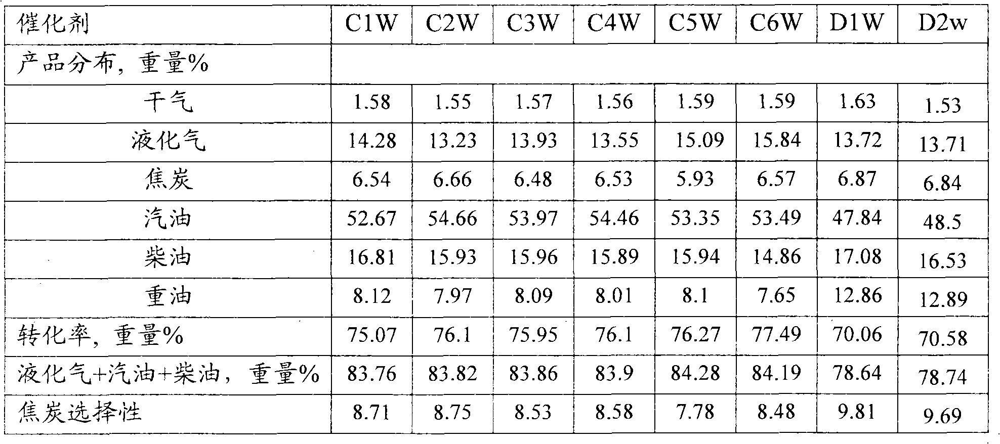 Heavy oil cracking catalyst and application thereof