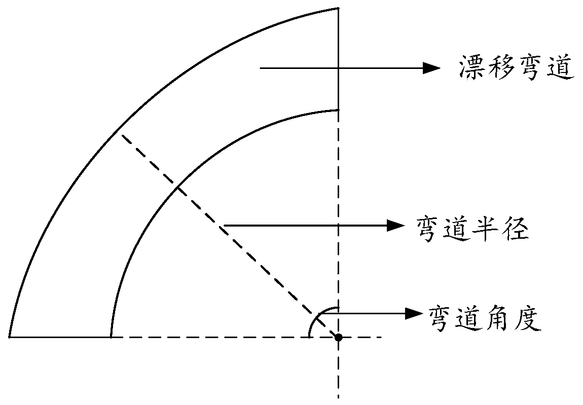 Drift control method and device of ground remote control robot and ground remote control robot