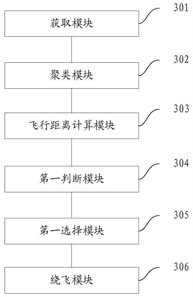 UAV obstacle avoidance method and UAV