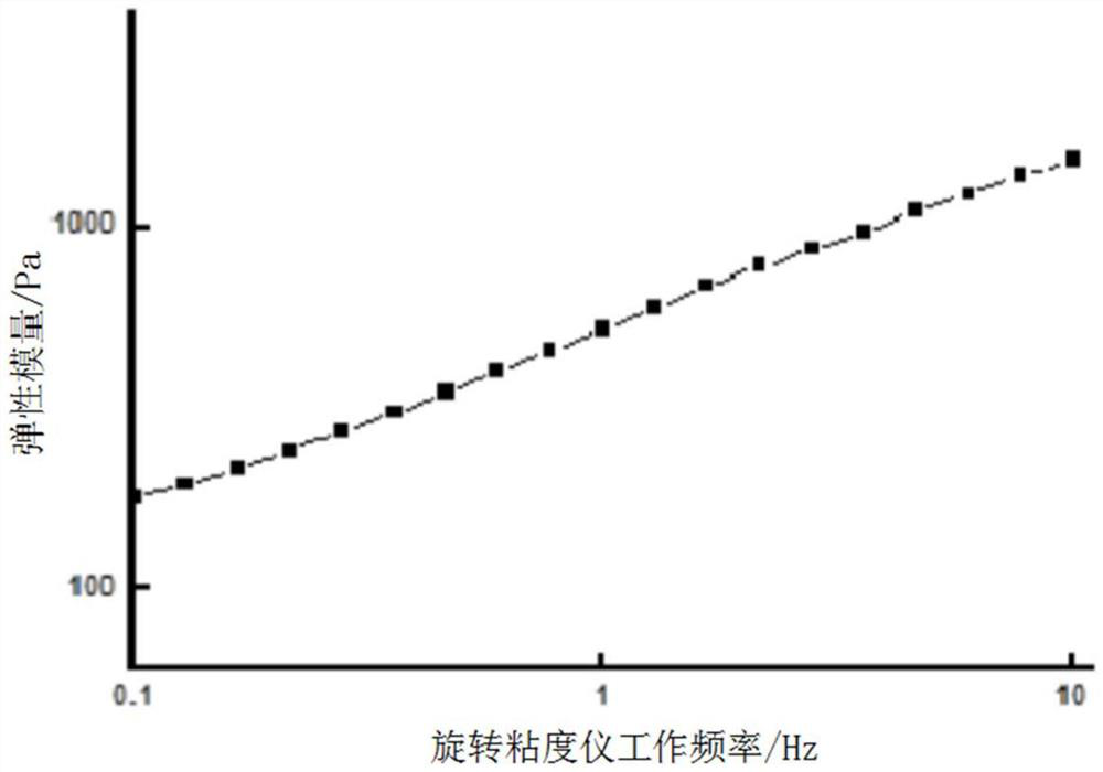 Injectable filler and method for its preparation