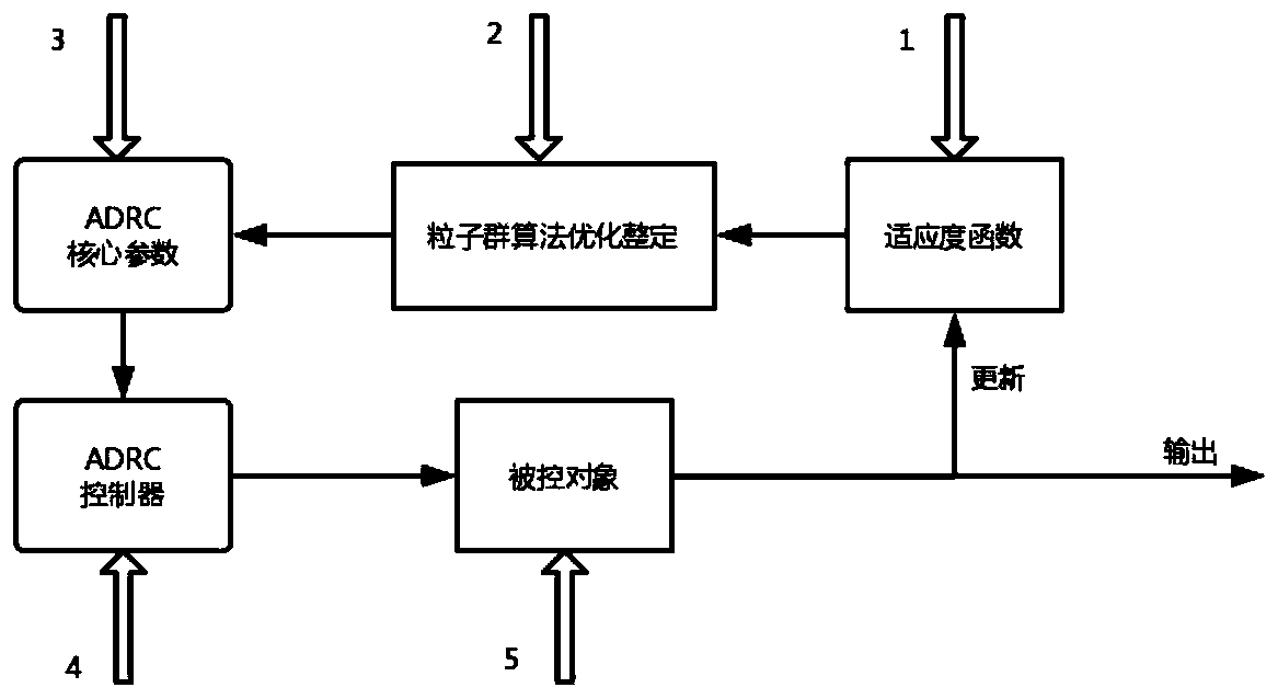 Automatic control method and automatic control system for direct-current micromouse