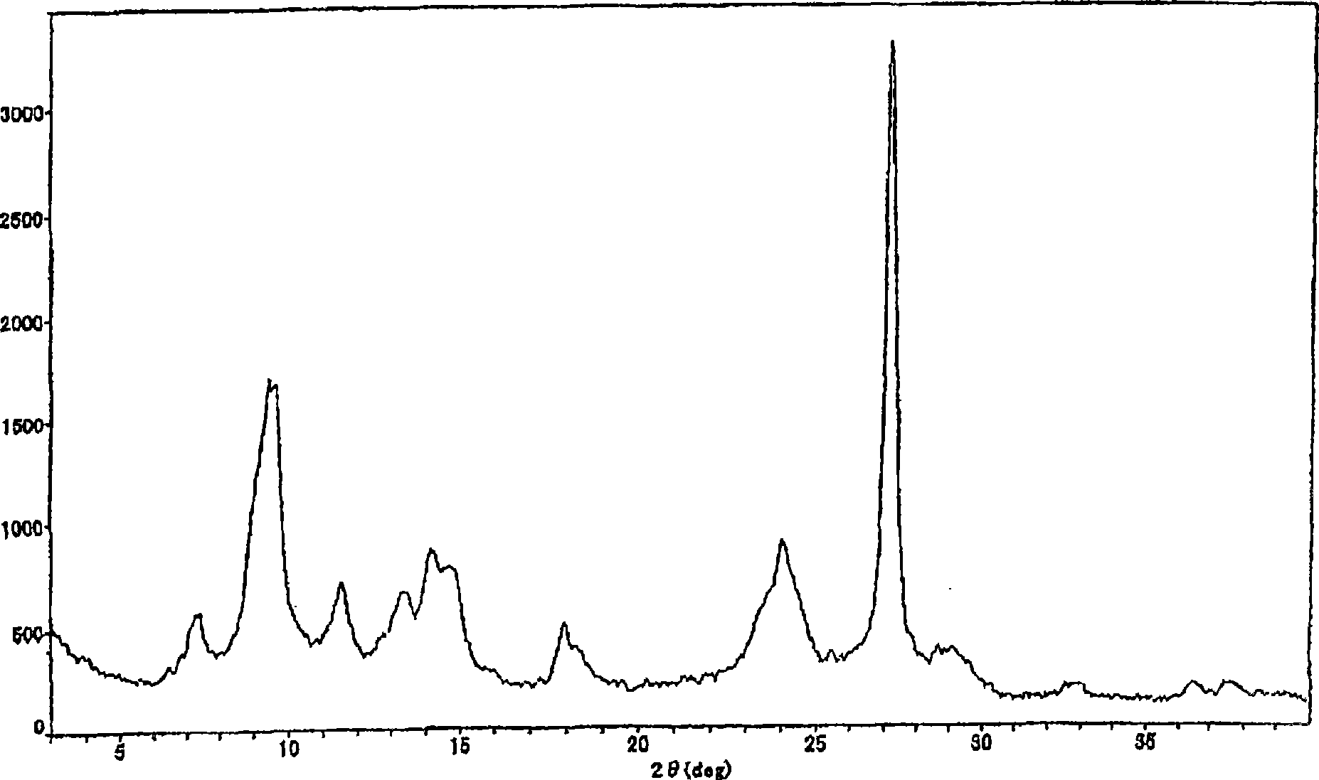 Coating liquid for undercoating layer formation in electrophotographic photoreceptor, and process for producing the same