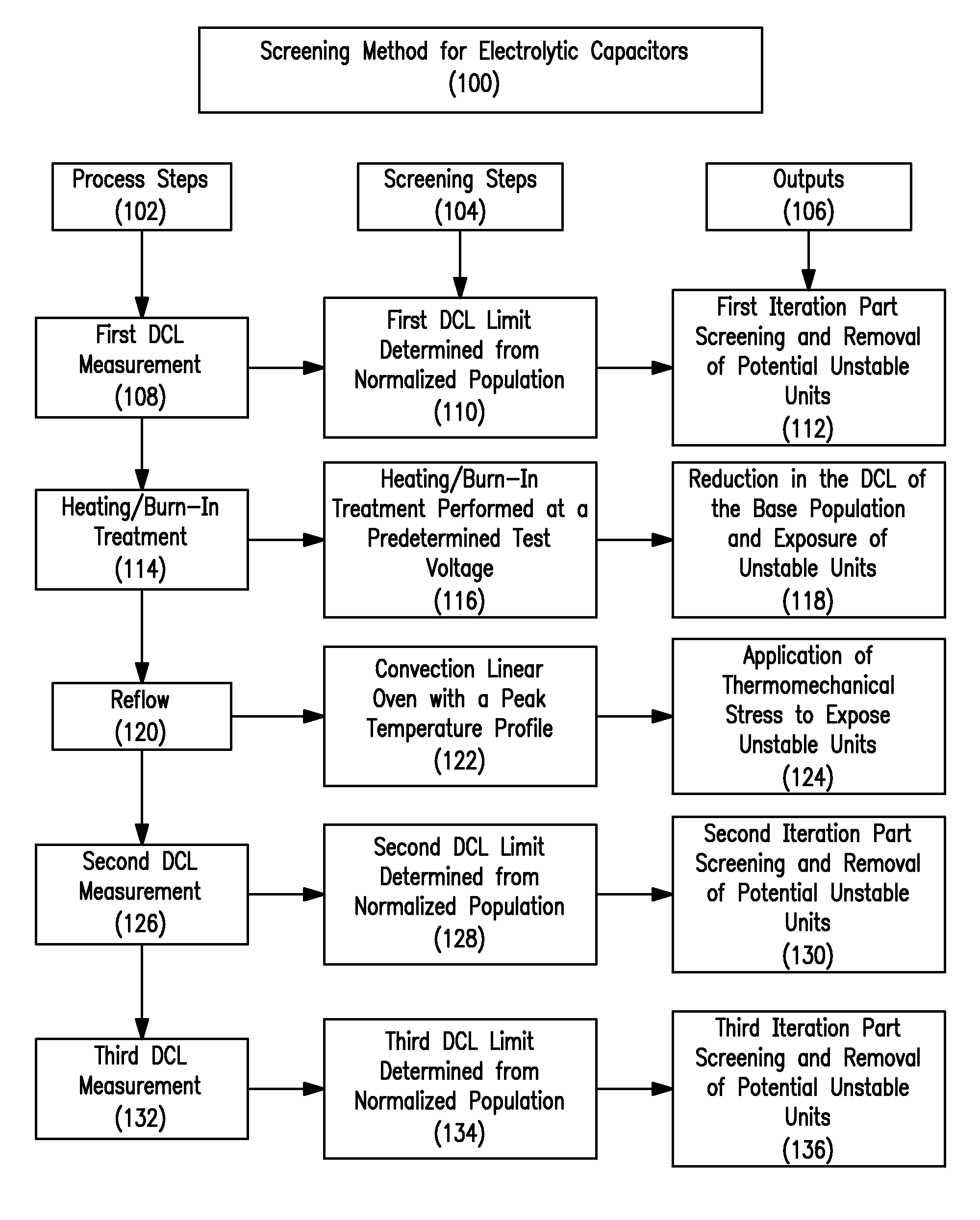 Screening Method for Electrolytic Capacitors