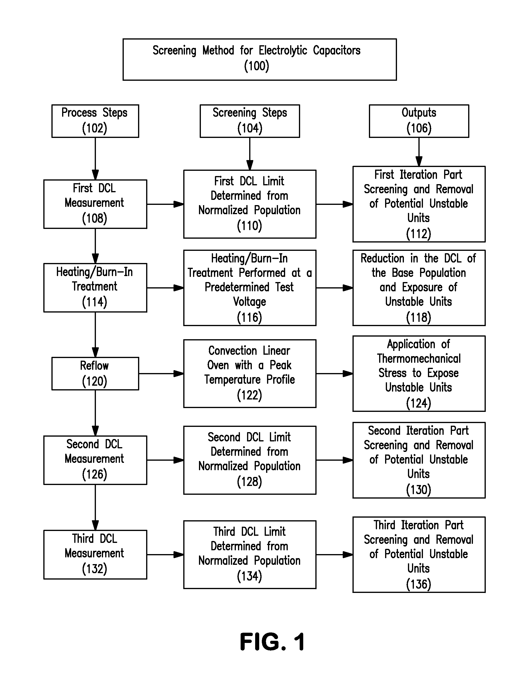 Screening Method for Electrolytic Capacitors