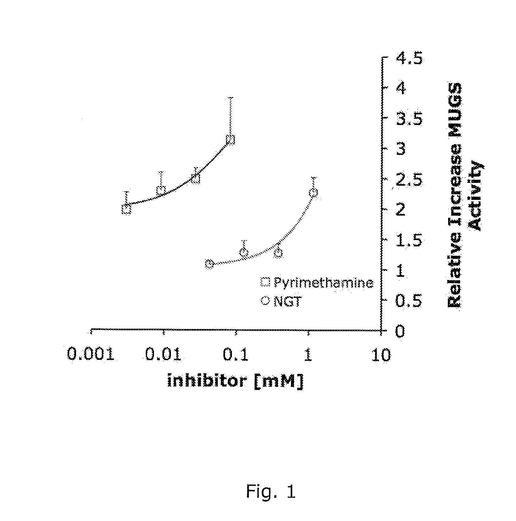 Compounds for the treatment of lysosomal storage diseases