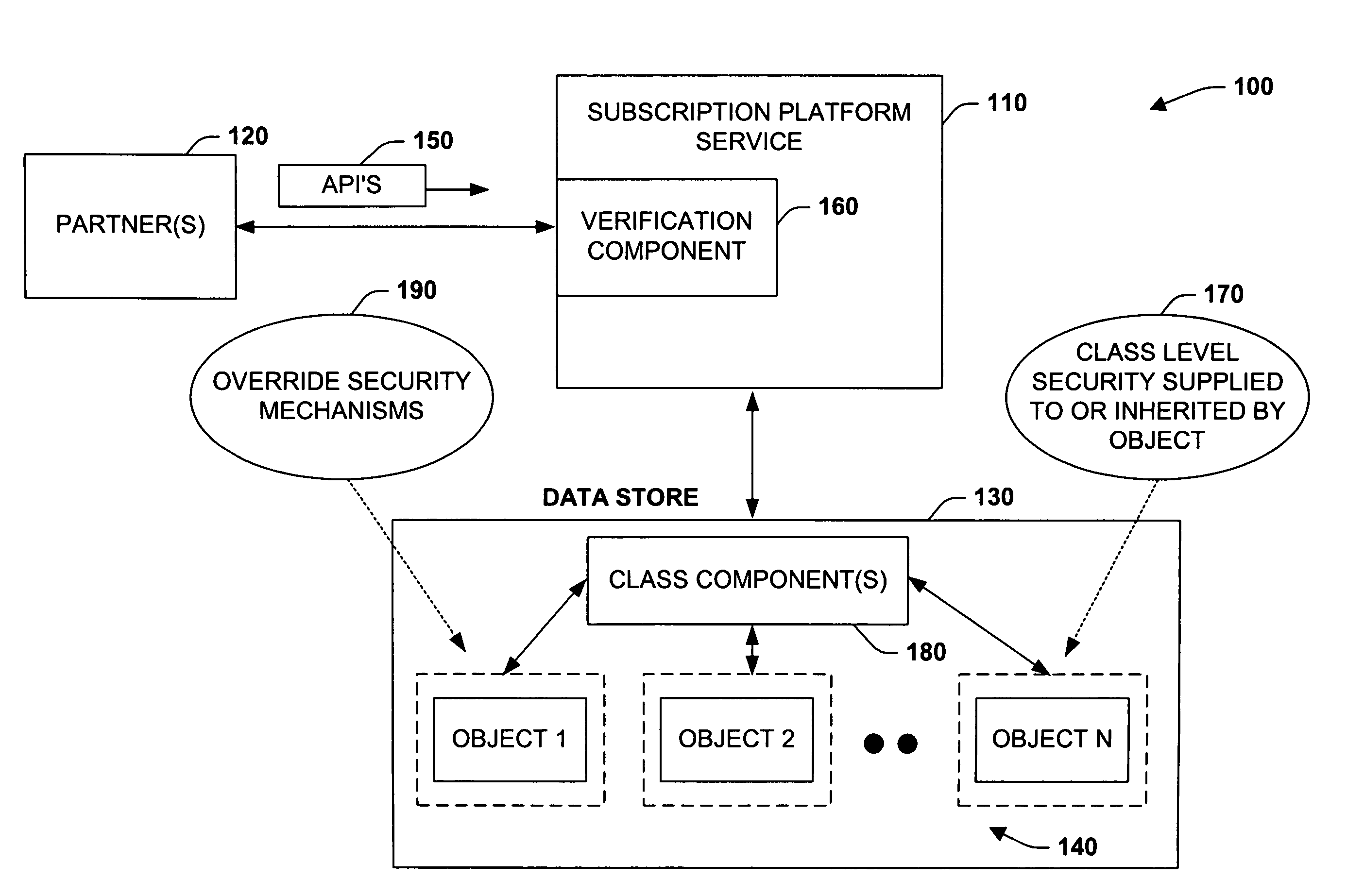 Partner sandboxing in a shared multi-tenant billing system