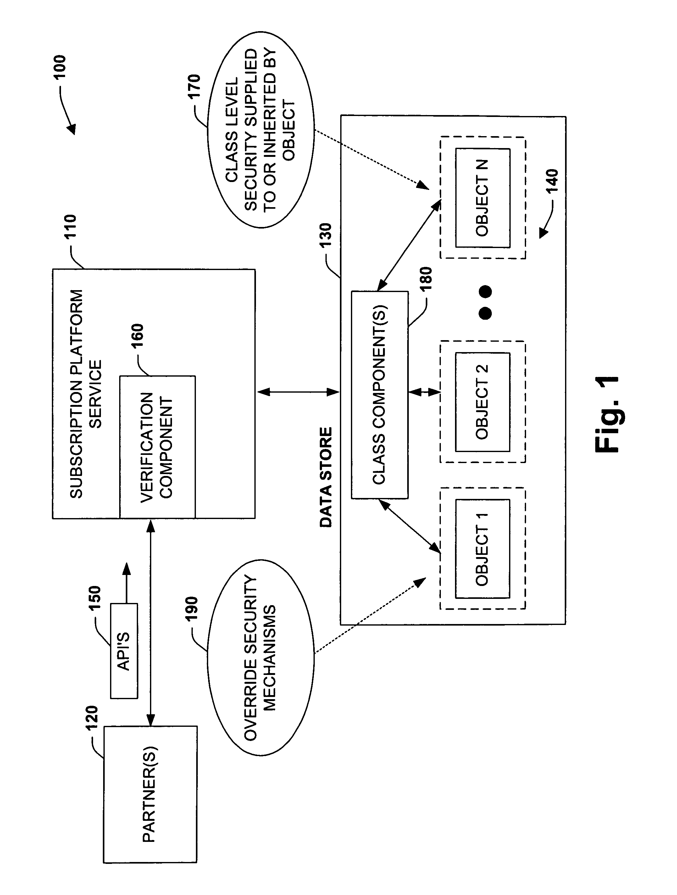 Partner sandboxing in a shared multi-tenant billing system