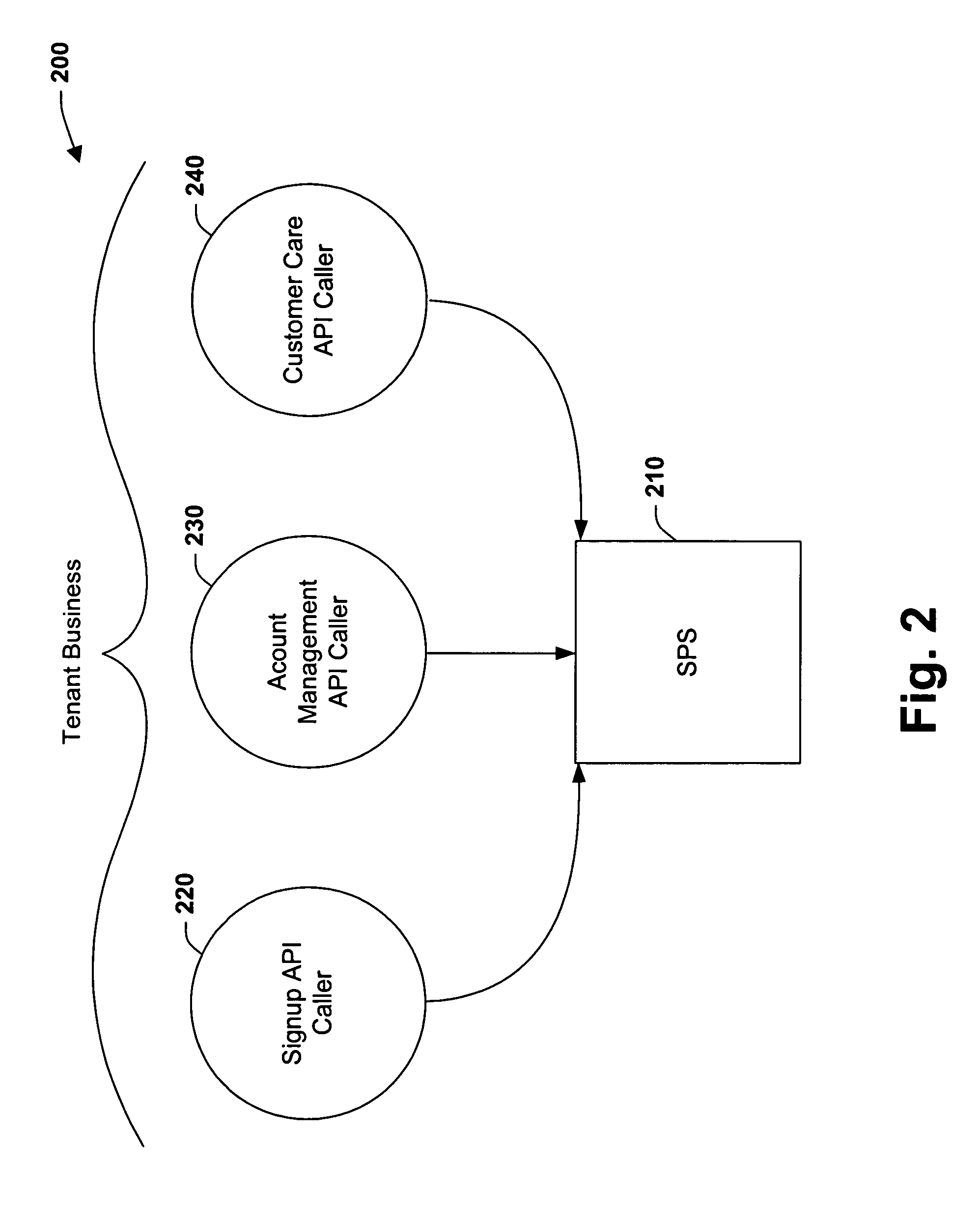 Partner sandboxing in a shared multi-tenant billing system