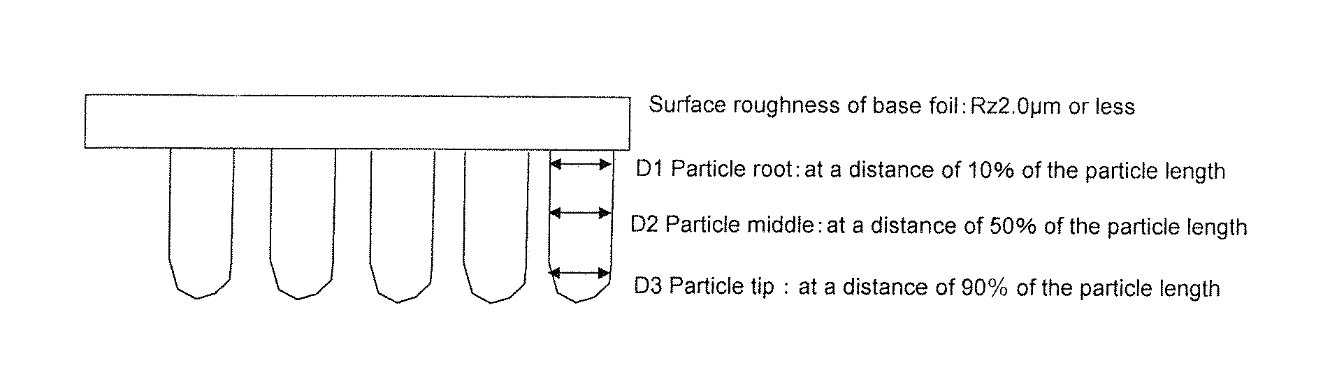 Copper foil for printed wiring board, method for producing said copper foil, resin substrate for printed wiring board and printed wiring board