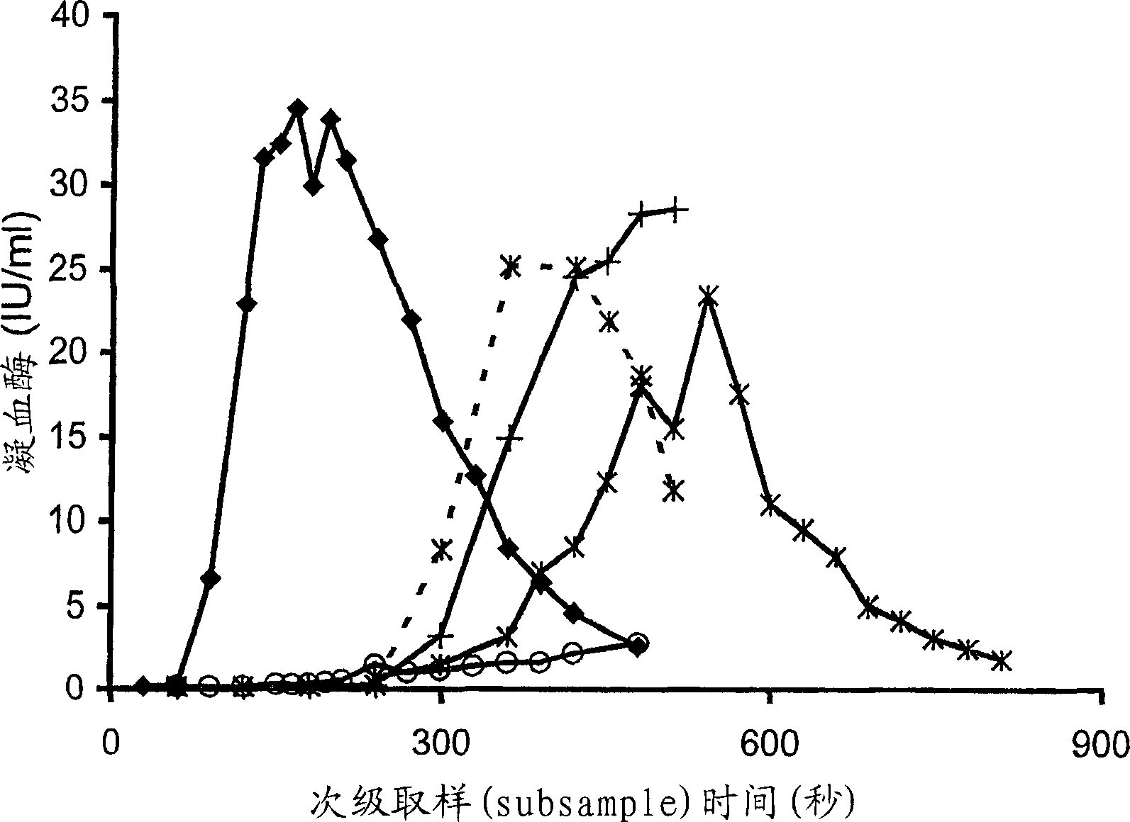 Compositions comprising factor ó° and factor IXa for treating haemophilia