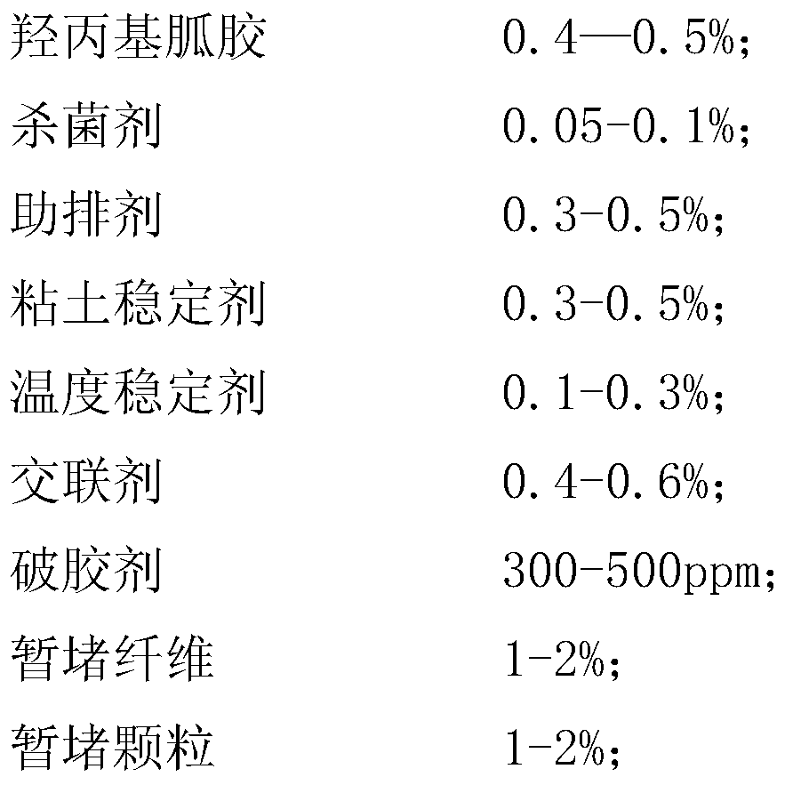 Soluble temporary plugging material for oil and gas well fracturing, temporary plugging agent, fracturing fluid and preparation method thereof