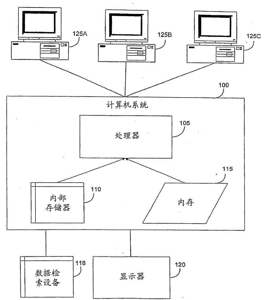 Cellulolytic enzymes, nucleic acids encoding them and methods for making and using them