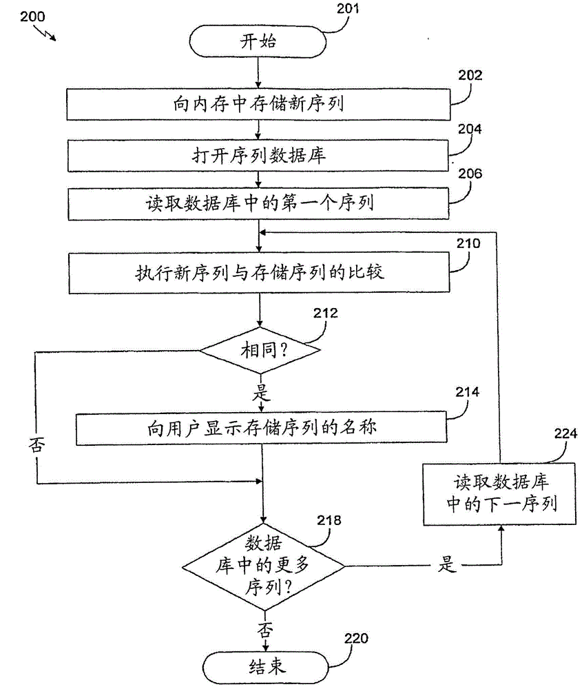 Cellulolytic enzymes, nucleic acids encoding them and methods for making and using them