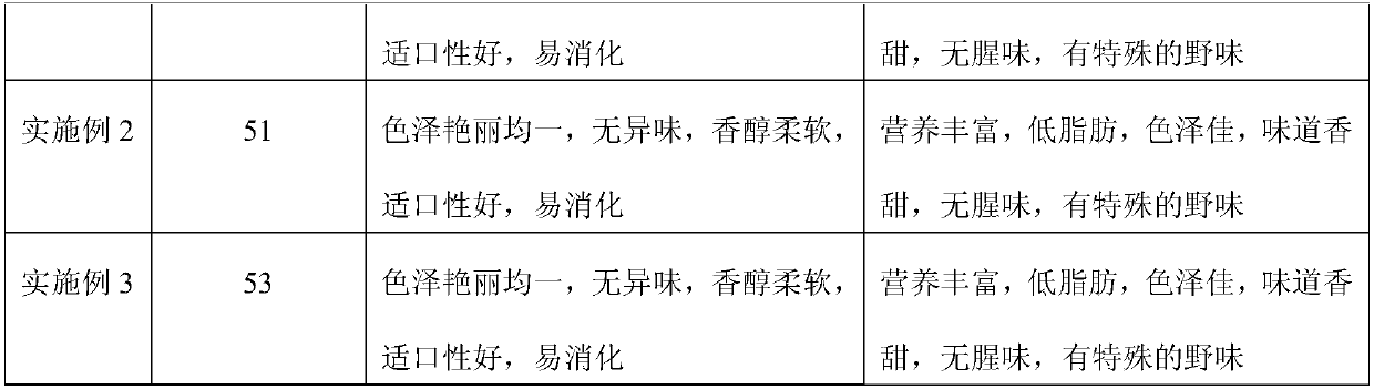 Feeding feed for plain-number-two free-range chickens and preparation method thereof