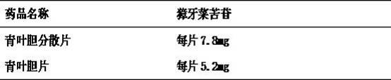 Swertia mileensis dispersible tablet and preparation method thereof