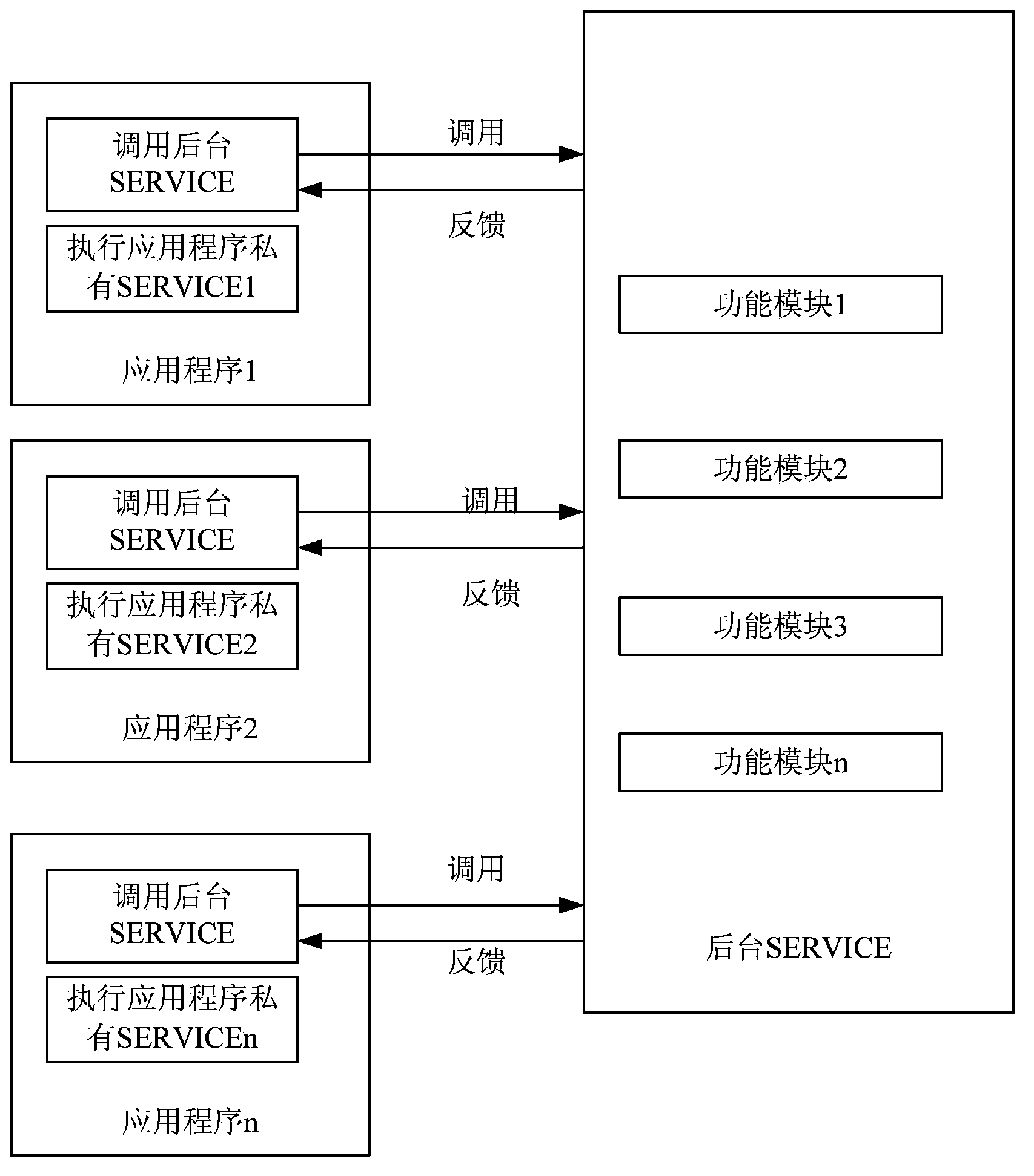 Method and apparatus for realizing local service sharing of mobile terminal operating system