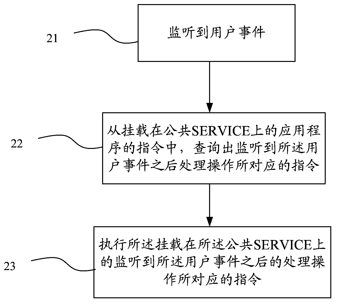 Method and apparatus for realizing local service sharing of mobile terminal operating system