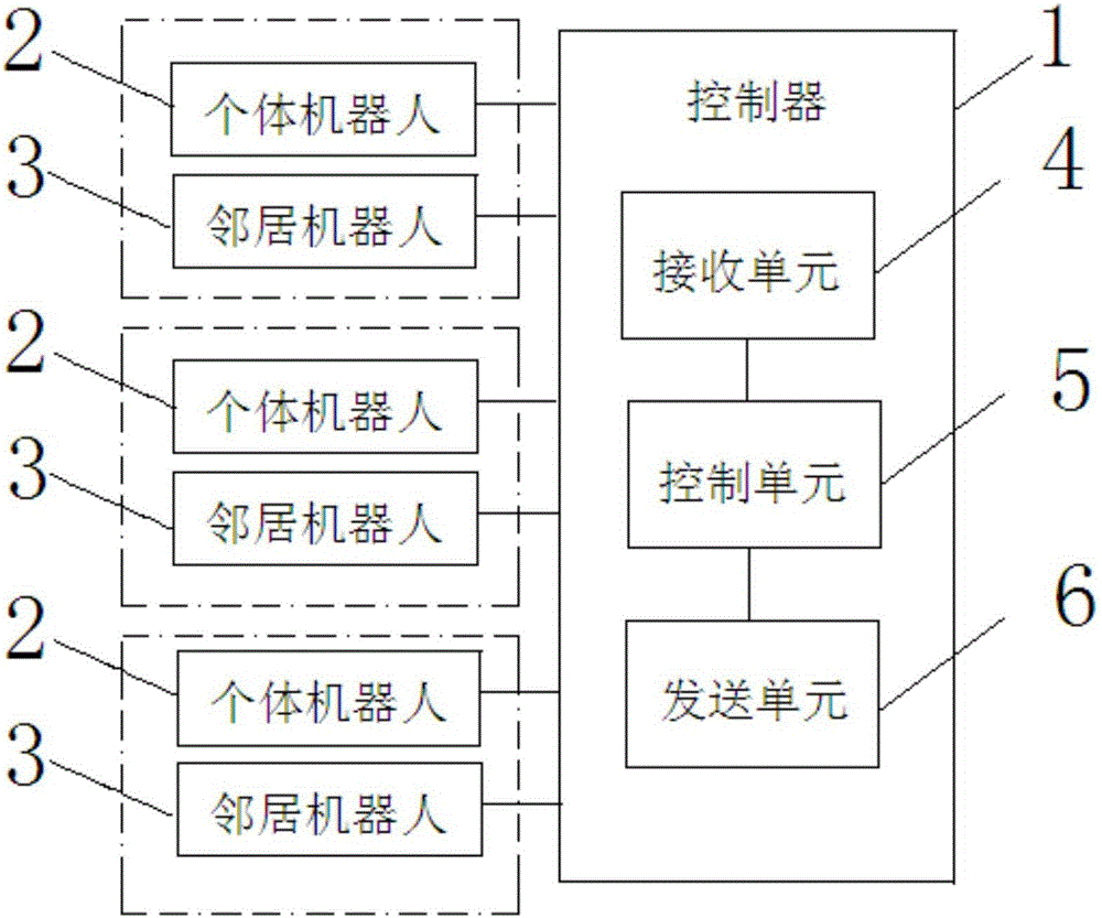 Multi-robot welding method and system