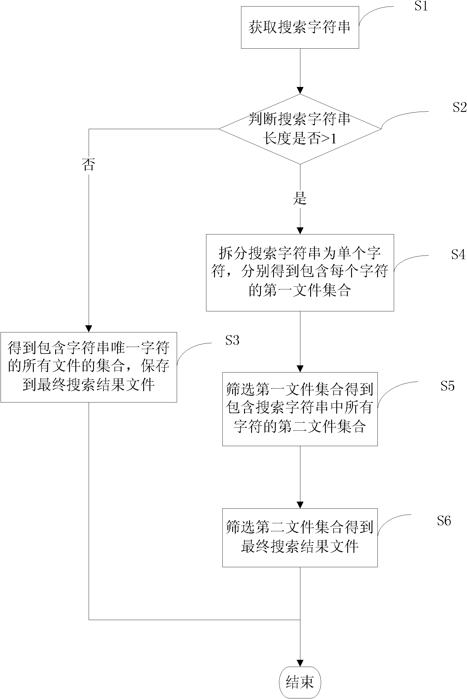 Method and system for searching computer files