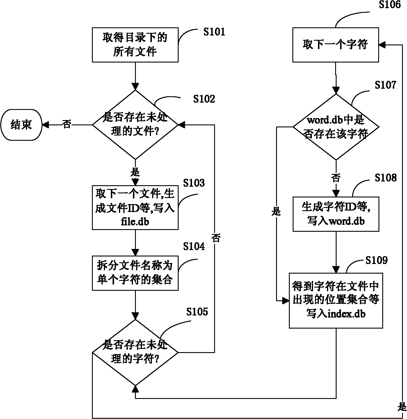 Method and system for searching computer files