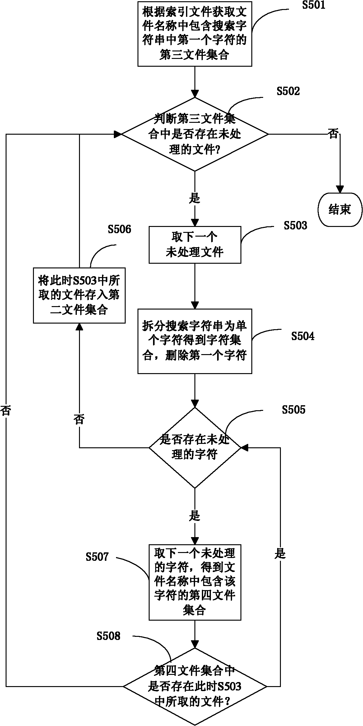 Method and system for searching computer files