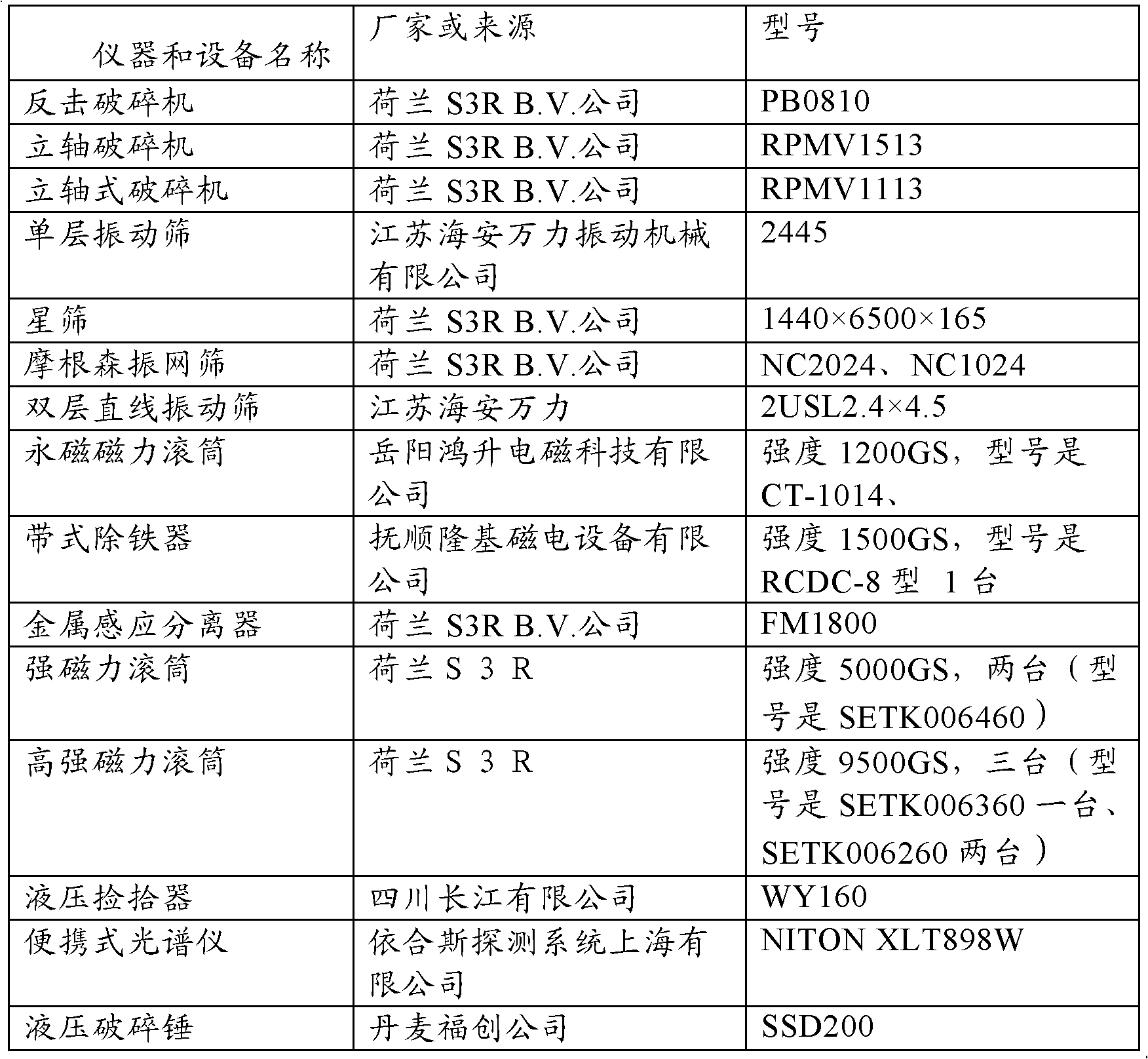 Stainless steel slag treatment method