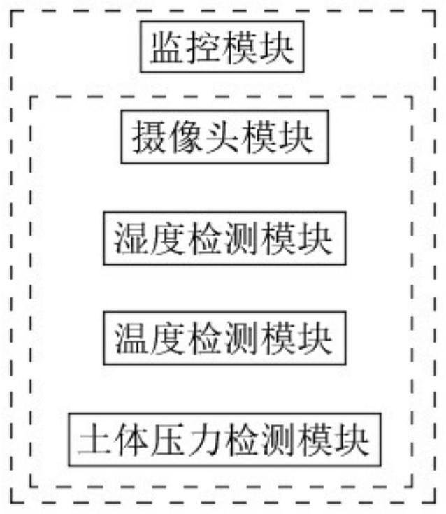 Underground pipe gallery model monitoring and early warning system applied to smart city