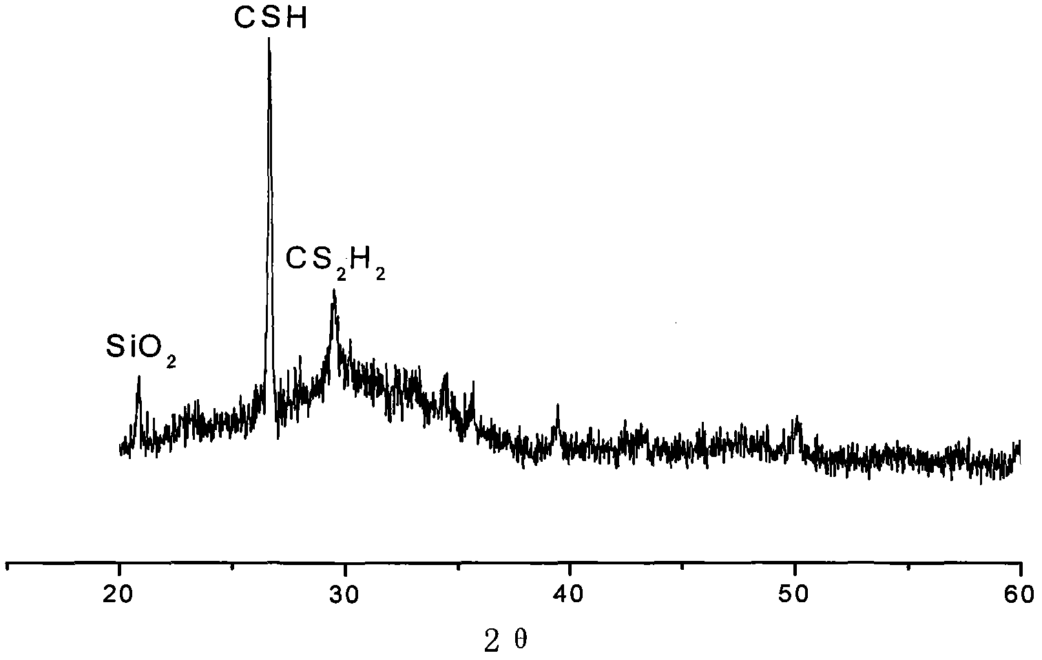 Slag-coal ash compound solid exciter and preparation method thereof