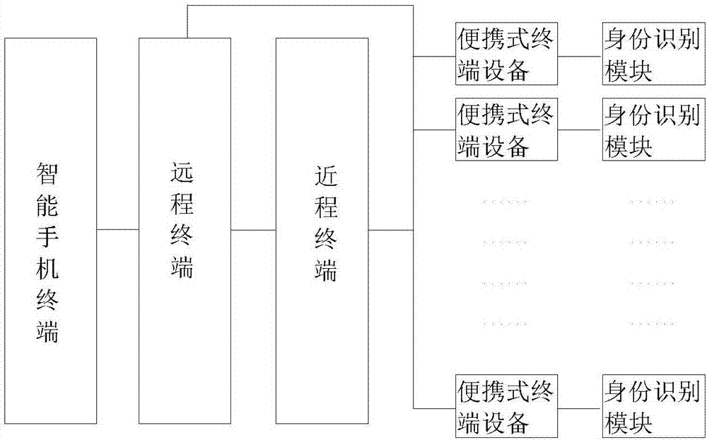 Network-based yellow label vehicle detection system and detection method