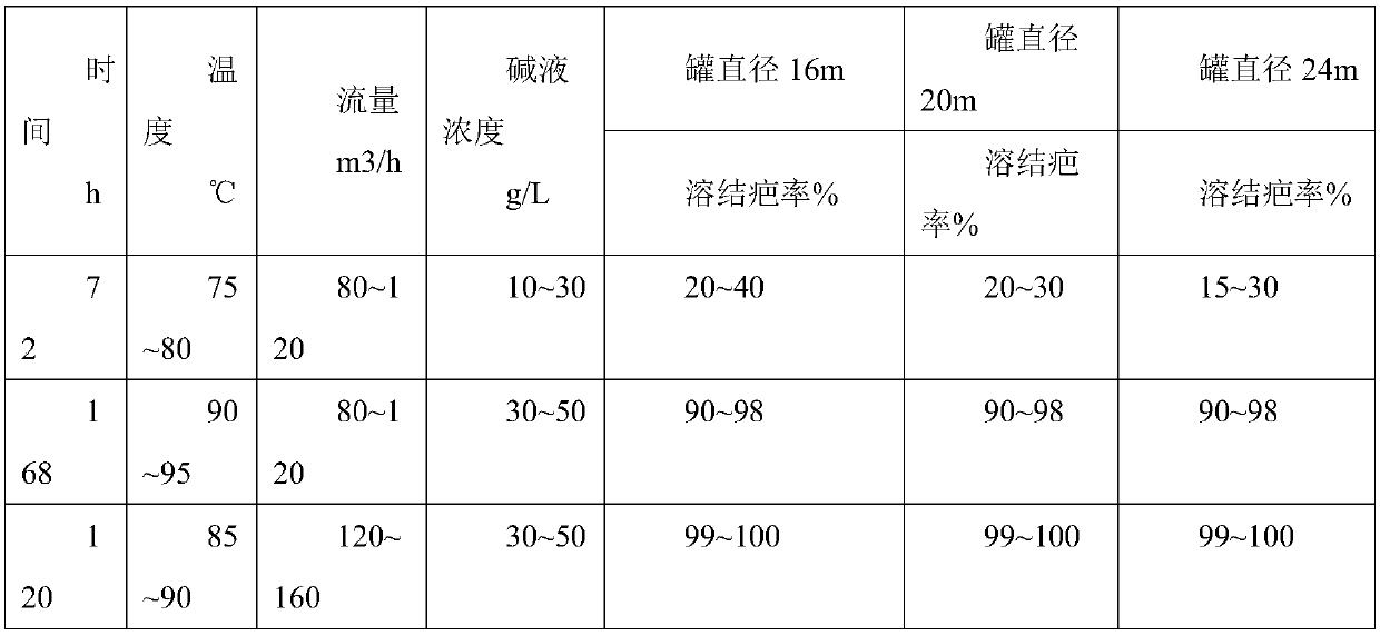 Aluminium oxide settlement tank full-direction scab cleaning device and application method thereof