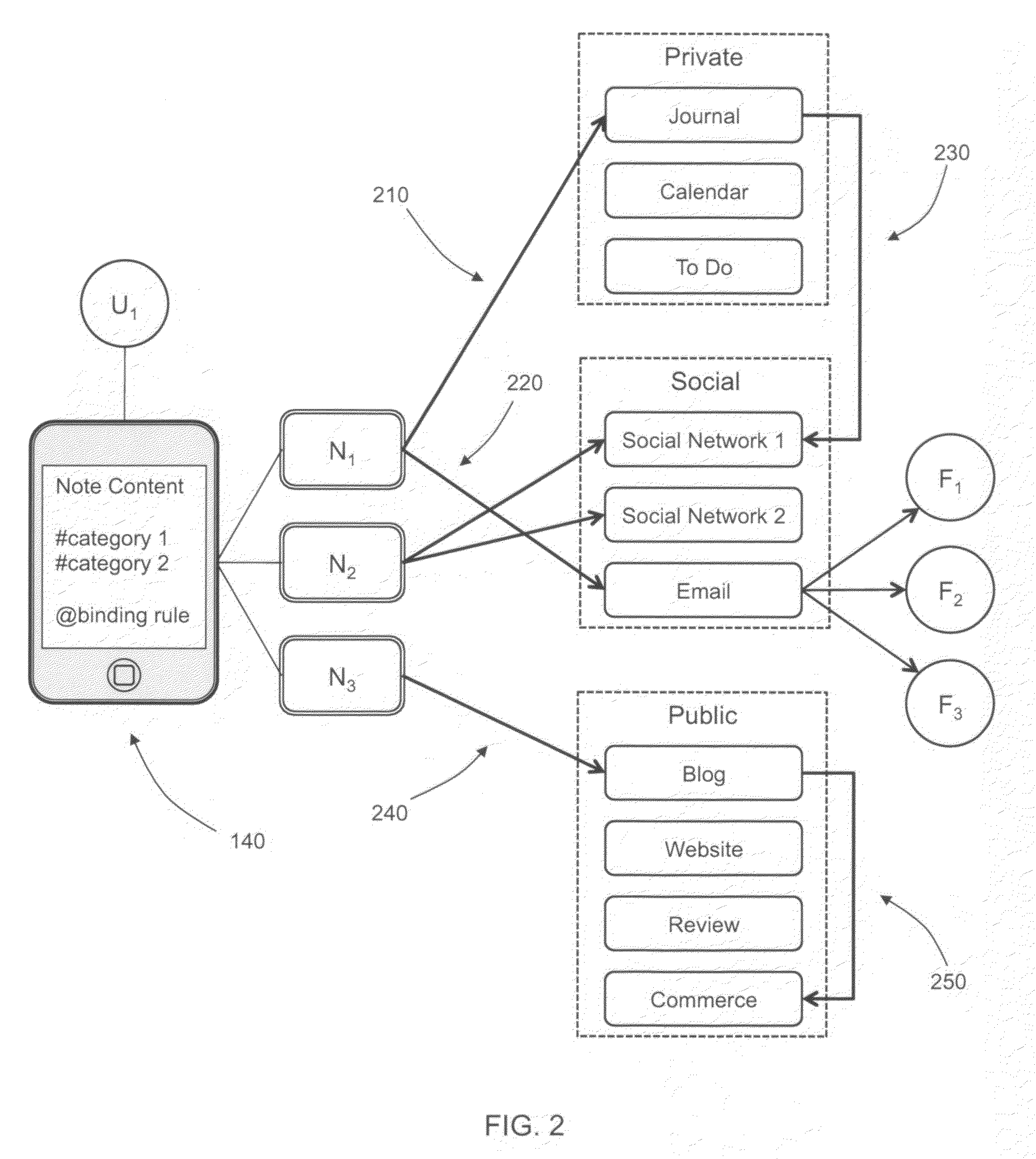 Semantic note taking system