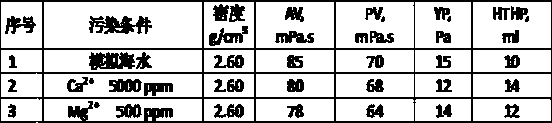 Filtrate reducer for water-based drilling fluid and preparation method of filtrate reducer