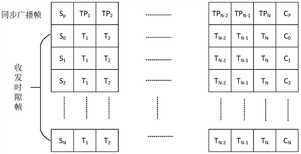 Dynamic time slot allocation method and device, computer equipment and readable storage medium