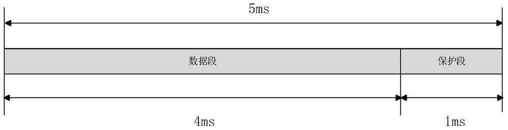 Dynamic time slot allocation method and device, computer equipment and readable storage medium