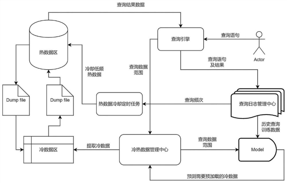 Data query method and device, storage medium and computer equipment