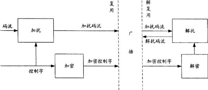 Broadcast signal processing method, system, and receiver