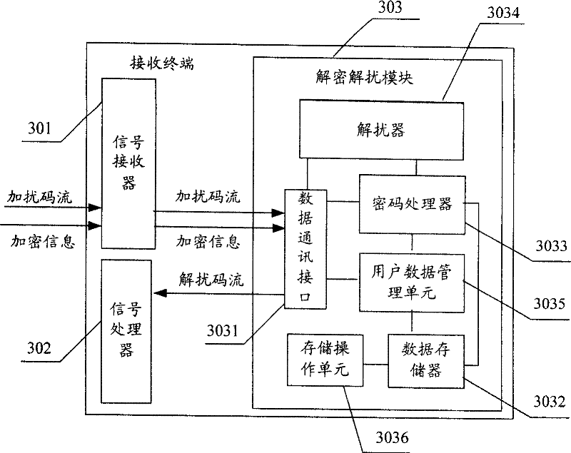 Broadcast signal processing method, system, and receiver