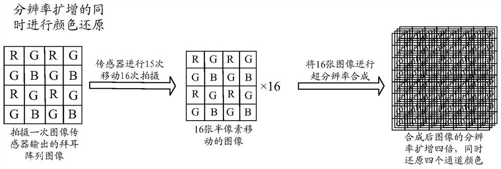 Image processing method and device and electronic equipment